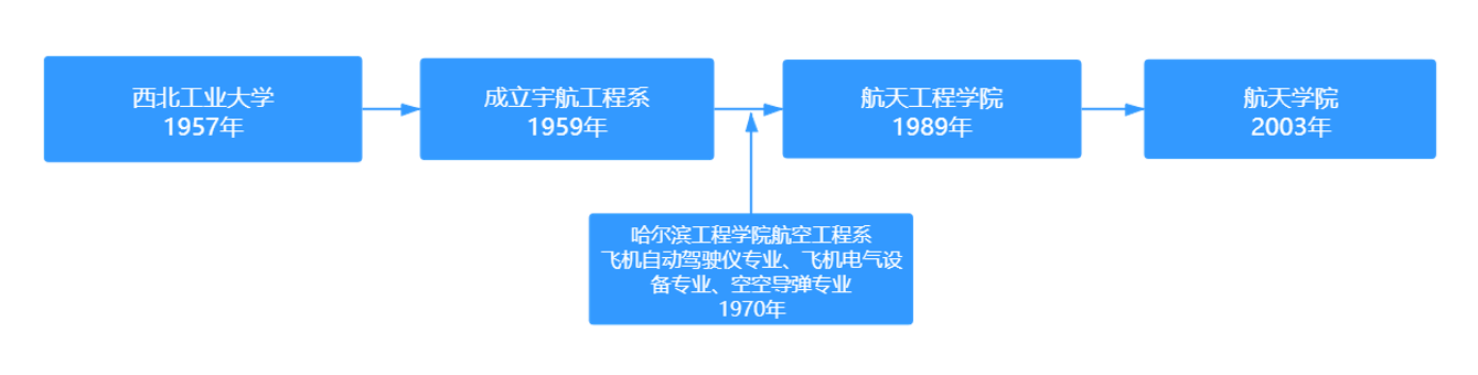 宇航工程系.png