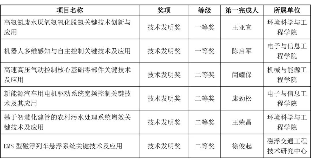 微信图片_20211202151048.jpg