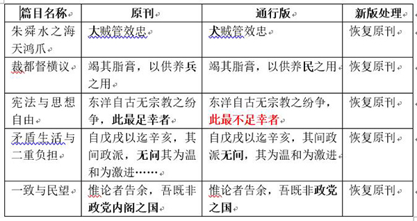 原刊正确通行版误改举例，表格由杨琥提供