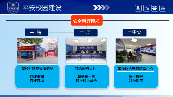 警校共建融合发展模式.png