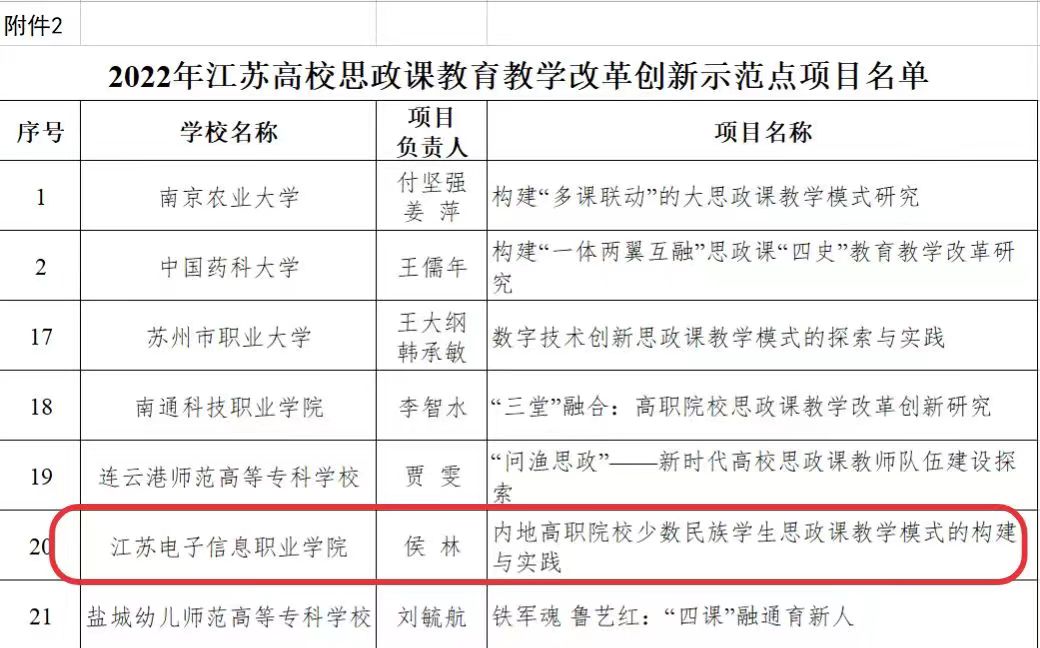 2022年江苏省全国高校思想政治工作网课教育教学改革创新示范点项目公示.jpg