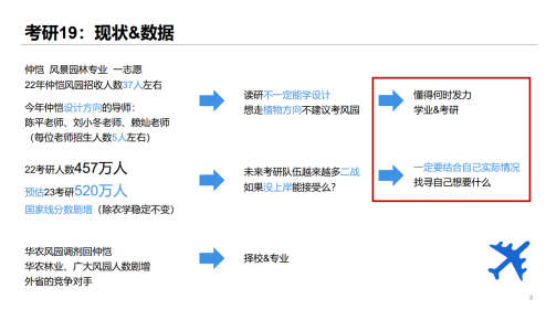 2022.4.21学风建设：园林学生党支部开展考研经验分享会674.png