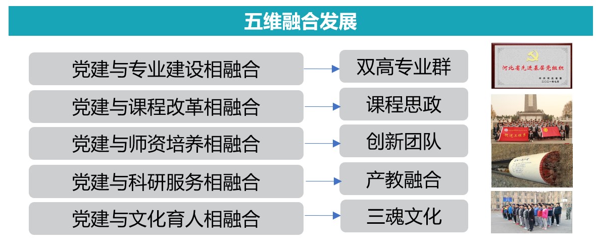 支部党建工作五维融合发展.jpg