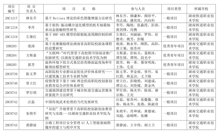 2020.11.5曾立红老师获2020年度湖南省教育厅课题立项2.png