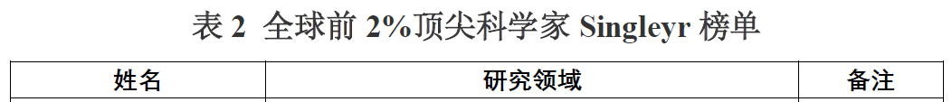 全球前2%顶尖科学家1.png