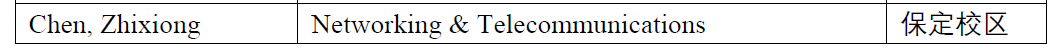 全球前2%顶尖科学家2.png