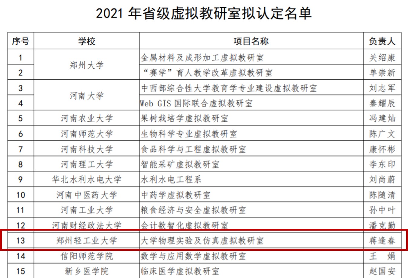 虚拟教研室认定名单1.jpg