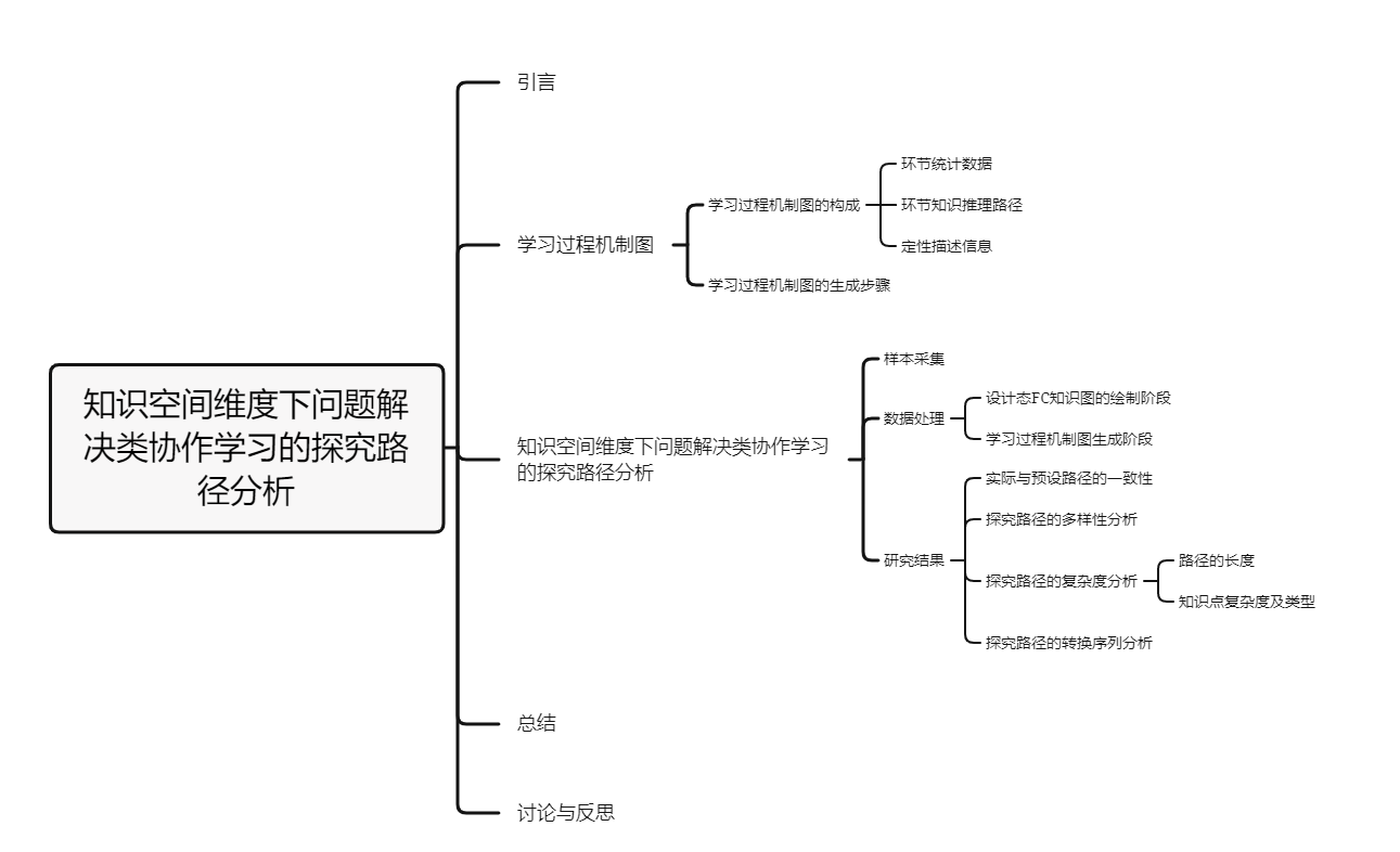 论文框架.png