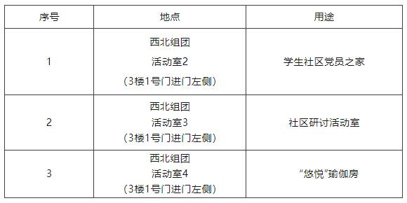 活动空间分布.jpg