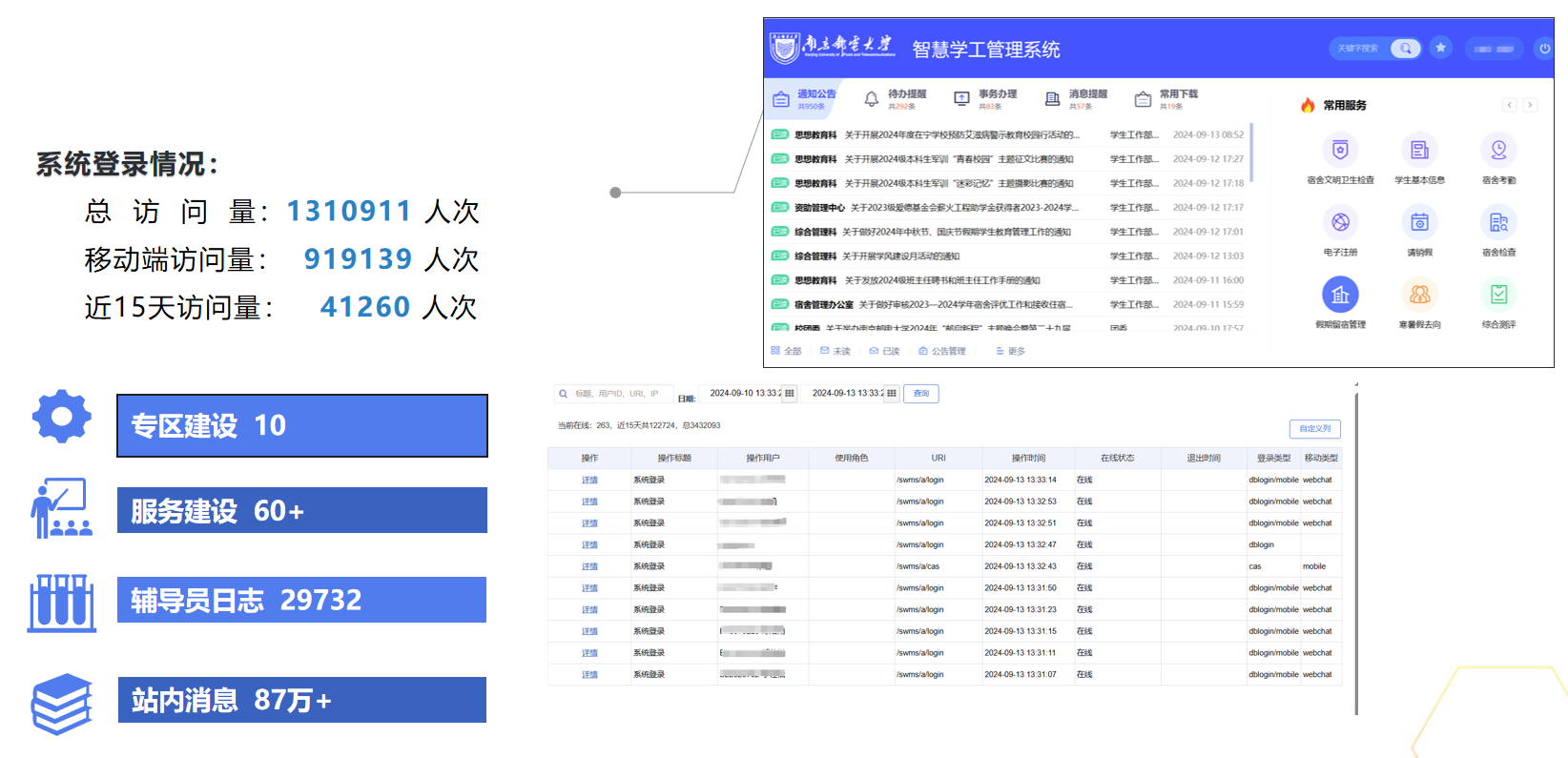 2“智慧学工”系统专区访问量.png